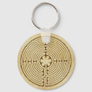 Search for labyrinth key rings Eddart