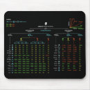 Search for algorithmic electronics Geek