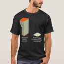 Search for funny engineering memes tshirts Science