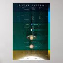 Search for pluto planet posters Moon