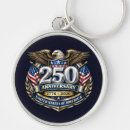 Search for 4th anniversary key rings Usa