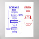 Search for freethinkers posters Science