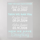 Search for birth date posters Anniversary