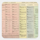 Search for descriptive stickers History