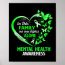 Search for mental health posters Awareness