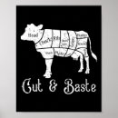 Search for meat cuts posters Food