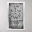 Search for formula posters Chemistry
