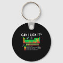 Search for aluminium periodic table science Can i lick