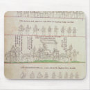 Search for elizabethan electronics Royal