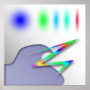 Search for the internet posters Technology