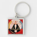 Search for orders key rings 19th