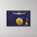 Search for vintage halloween canvas prints Victorian