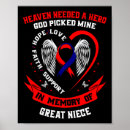Search for disease awareness posters Chd survivor