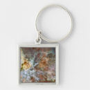 Search for central key rings Astronomy