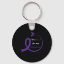 Search for http key rings Pt