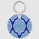 Search for turkish key rings Pattern