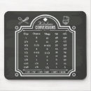 Search for conversations mouse mats Conversion