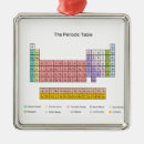 Search for periodic table christmas tree decorations Elements