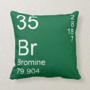 Search for bromine Element