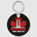Search for remembering key rings Remembrance