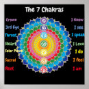 Search for chakra posters Balance