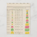 Search for viticulture postcards Agriculture