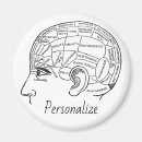 Search for phrenology magnets Brain