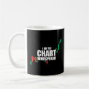 Search for traders mugs Charts