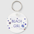 Search for footprints in the sand key rings Sea