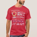 Search for cell cycle Microbiology