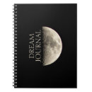 Search for half moon Astrology