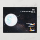 Search for sirius Brightest star