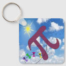 Search for irrational number key rings School