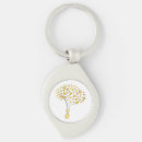 Search for dna key rings Tree