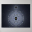 Search for equinox posters Astronomy