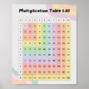 Search for multiplication posters Pastel