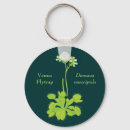 Search for fly round key rings Botanical