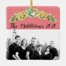 Search for succulent christmas tree decorations Cacti