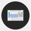 Search for periodic table of the elements stickers Cute