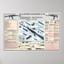 Search for kalashnikov posters Gun