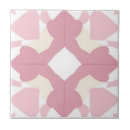 Search for pastel pink tiles Cute