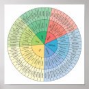 Search for emotions posters Psychology