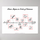 Search for scales posters Chart