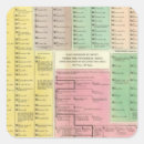 Search for timeline stickers Genealogy