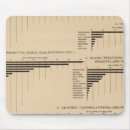 Search for value mouse mats Graphs