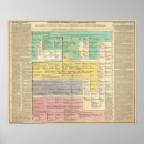 Search for genealogical posters Families