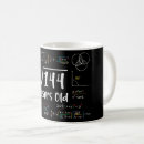 Search for twelveth mugs For kids