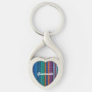 Search for guatemala key rings Colour