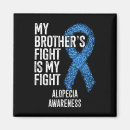 Search for loss magnets Awareness