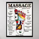 Search for massage therapy posters Reflexology